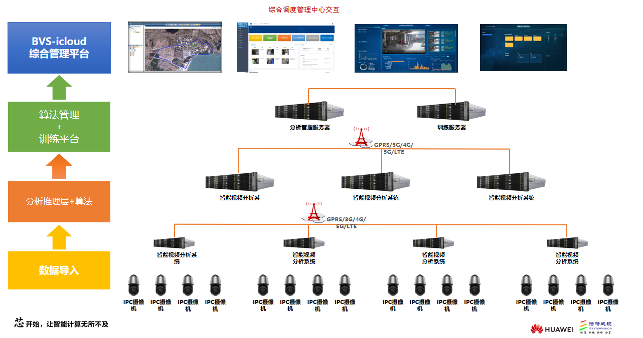 智慧工厂安全管理解决方案