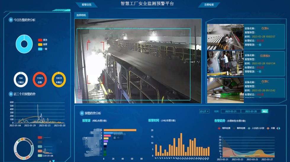 AI智慧工厂安全综合管理平台