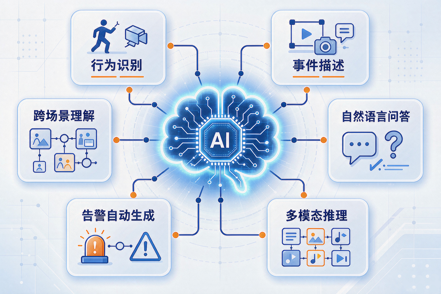 多模态大模型视频理解能力