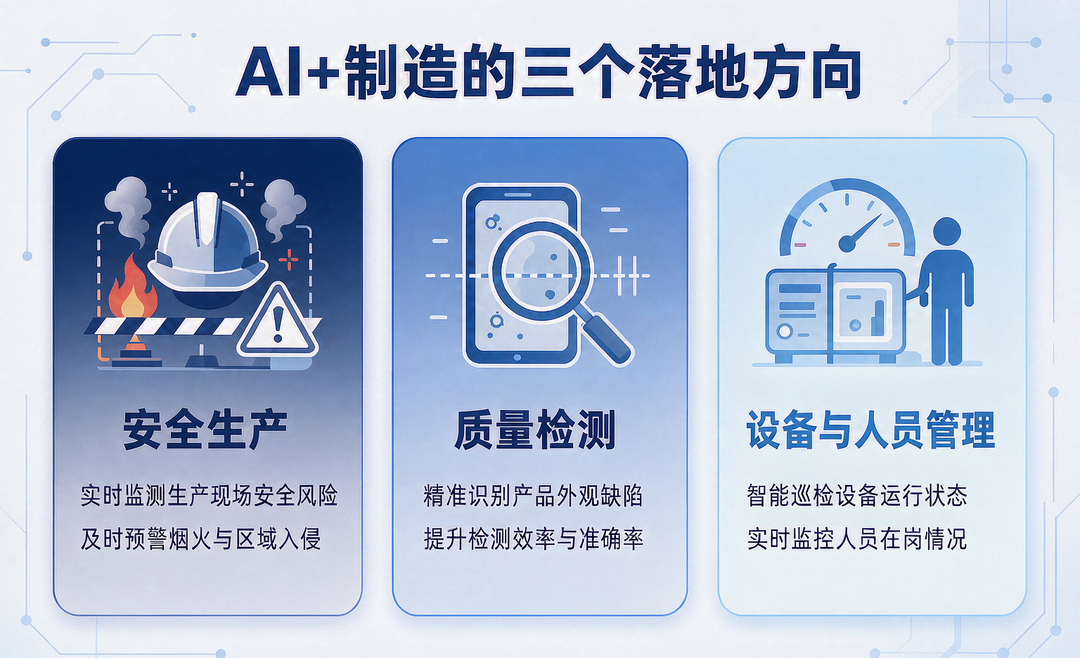 AI+制造的三个落地方向：安全生产、质量检测、设备与人员管理